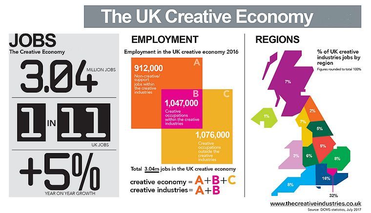 Data on the creative economy