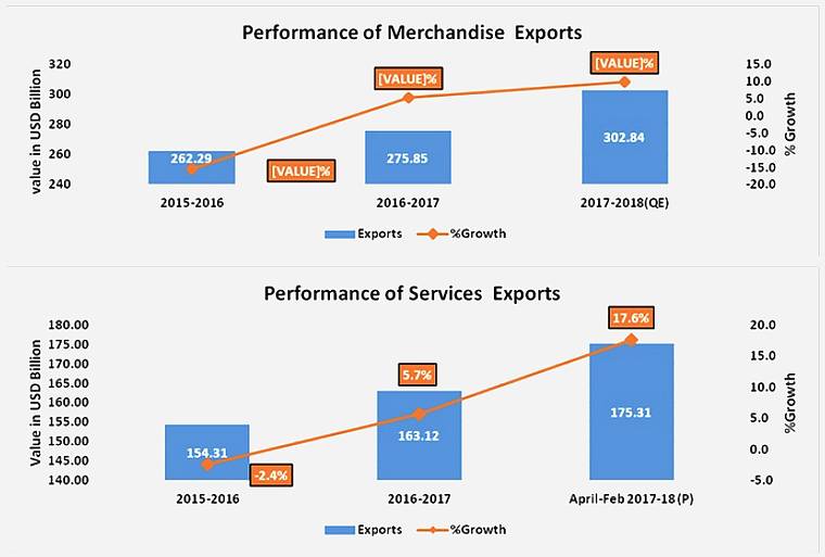 Trade increase across India