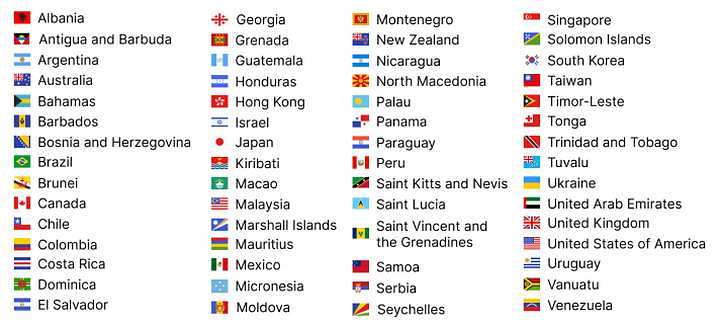 Countries using ETIAS