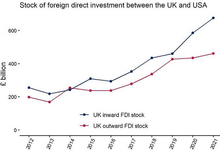 UK Business export challenges